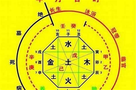 用神 金|八字中喜神忌神对照表 八字算命喜用神速查表